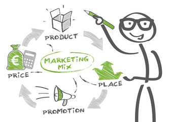 Marketing mix